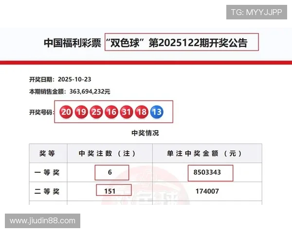福彩092期开奖结果最新公布，快来看看你中奖了吗？