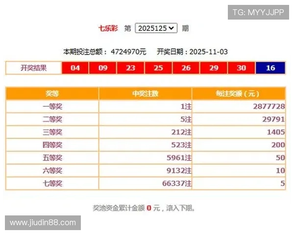 福彩开奖号_开奖结果及中奖号码查询 福彩开奖号_开奖结果及中奖号码查询